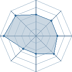 Potentiel de Gaara Touah