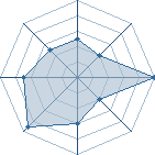 Potentiel de tenten49