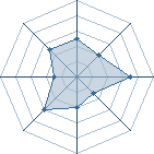 Potentiel de Lady Manson