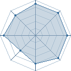 Potentiel de ray-shika