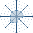 Potentiel de chrisblanc