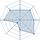 Potentiel de sasuke72130