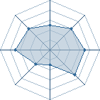 Potentiel de azian38