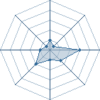 Potentiel de sasuke3795