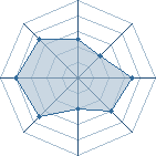 Potentiel de Dosu Nukenin