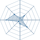 Potentiel de kakashozo