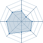 Potentiel de itachi93390