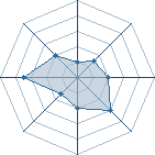 Potentiel de x-benoit30-x