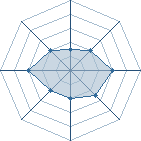 Potentiel de alan-kun