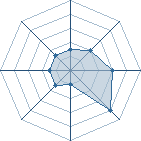 Potentiel de tayuya560