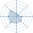 Potentiel de nerazzurro