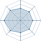 Potentiel de ayano-chan