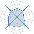 Potentiel de shivane