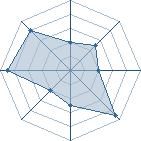 Potentiel de yann66000