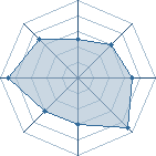 Potentiel de Nara Topy