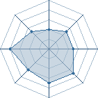 Potentiel de Hidan34