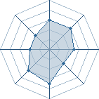 Potentiel de J-World