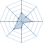 Potentiel de maxcuster