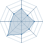 Potentiel de Atsumaru