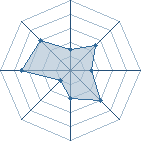 Potentiel de -Neji-Hy&ucirc;ga-