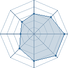 Potentiel de cedric71