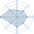 Potentiel de sykocks2