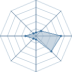 Potentiel de fathy38300