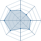 Potentiel de kirikiki