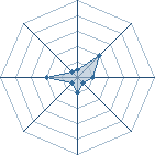 Potentiel de ---momo---