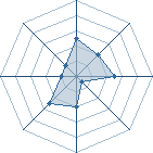 Potentiel de zakachi