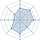 Potentiel de Maxou89