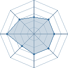 Potentiel de darck black