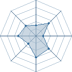 Potentiel de seriinu