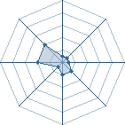 Potentiel de dream95