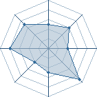 Potentiel de mimimix