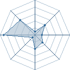 Potentiel de kakasamiro