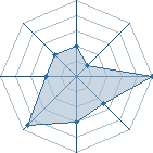 Potentiel de lee69500