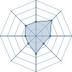 Potentiel de _Jiraya_