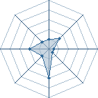 Potentiel de florian-kun