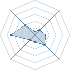 Potentiel de sid_junior