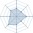 Potentiel de The_Naruto