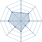 Potentiel de =>z3t$&micro;<=