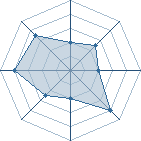 Potentiel de jc62218