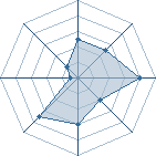 Potentiel de LordMadara