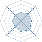 Potentiel de alex_the_king