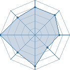 Potentiel de �Alfator