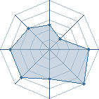 Potentiel de mario70