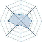 Potentiel de sasuke616