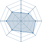 Potentiel de NejiPro