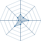 Potentiel de sasukinho94